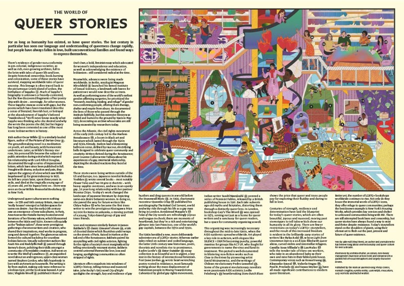 The World of Queer Stories — spread2